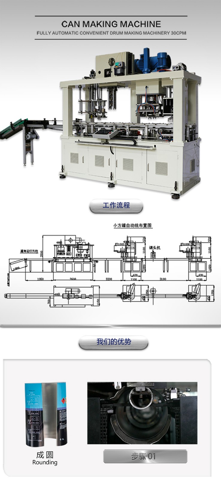 1-5L方罐全自動(dòng)生產(chǎn)線,